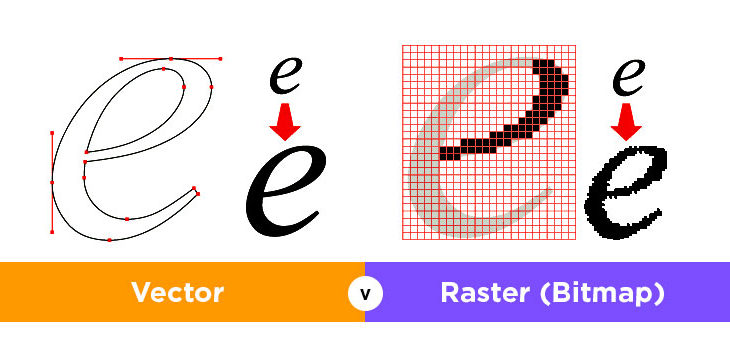 разница векторного и растрового изображения