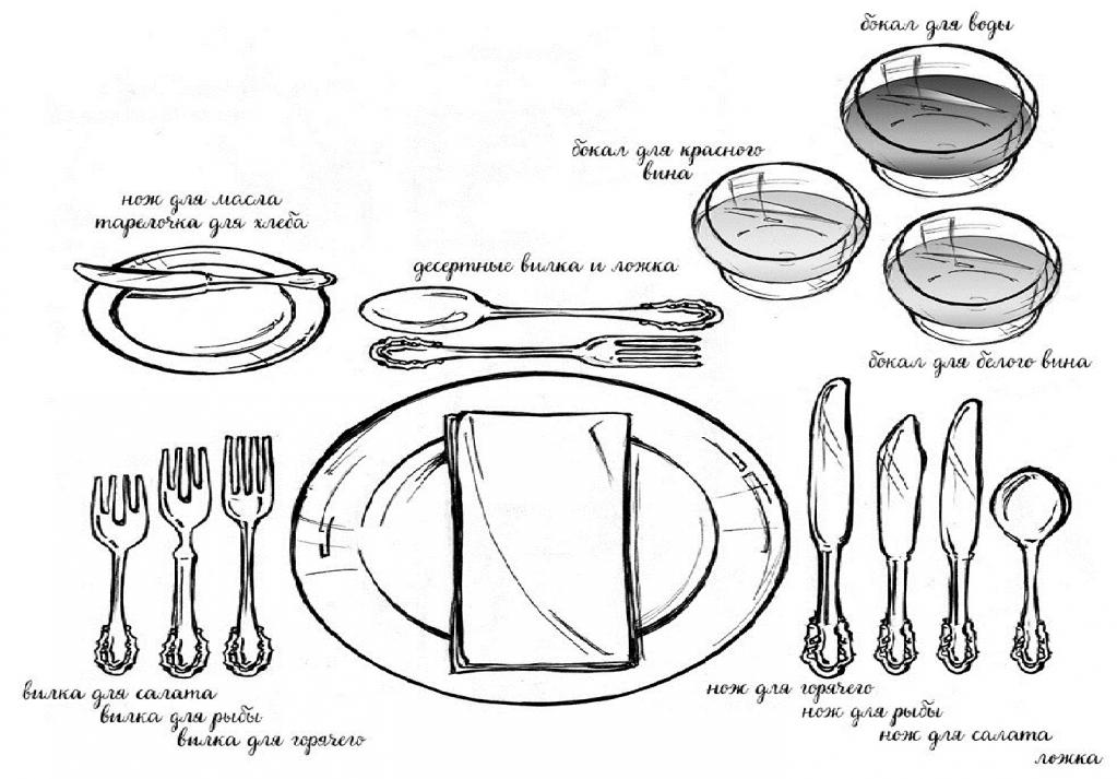 правила сервировки