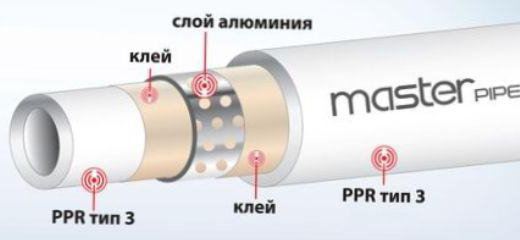 труба из полипропилена армированная алюминием