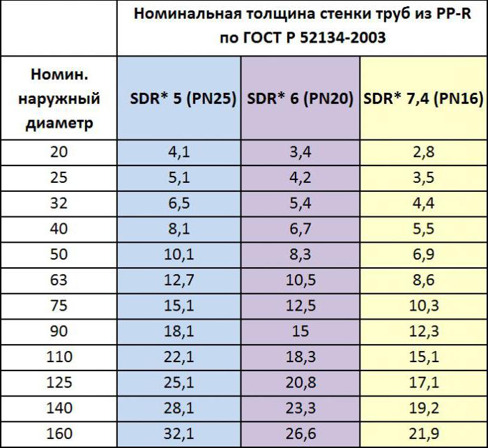  полипропилен армированный алюминием