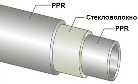 труба из полипропилена армированная стекловолокном