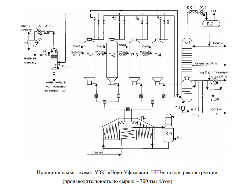 установка замедленного коксования уфанефтехим