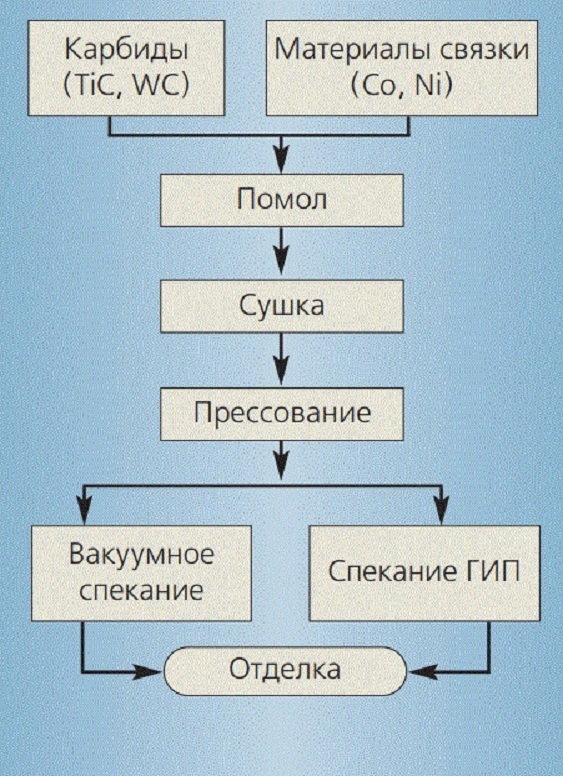 карбид титана покрытие