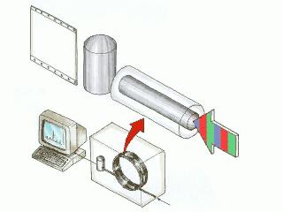 газовый хроматограф