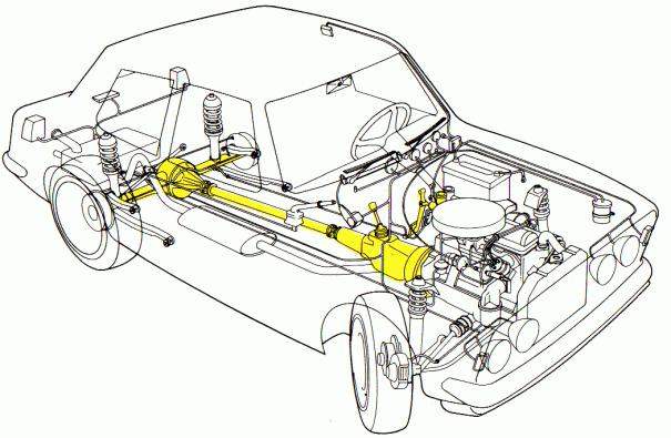 Трансмиссия автомобиля