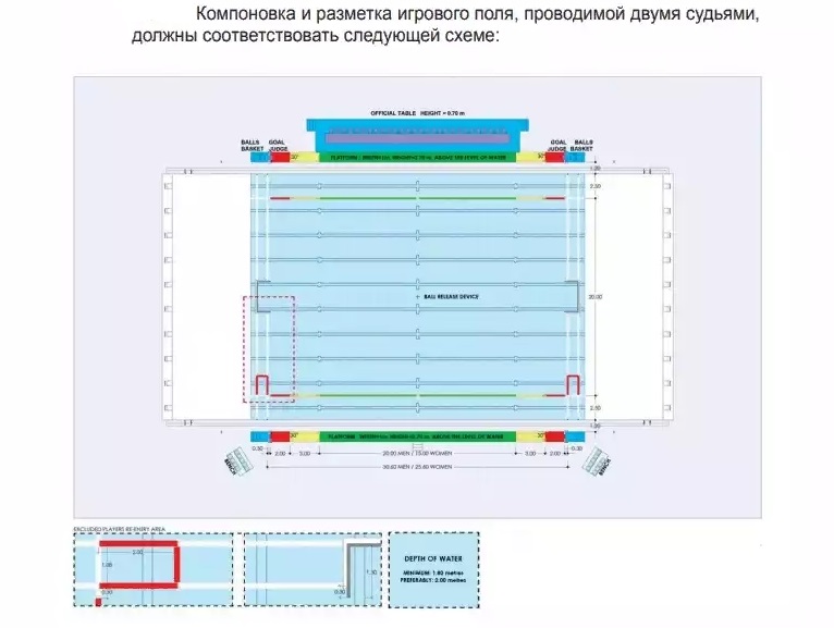 Игровое поле