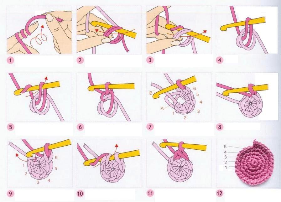 ровный круг крючком