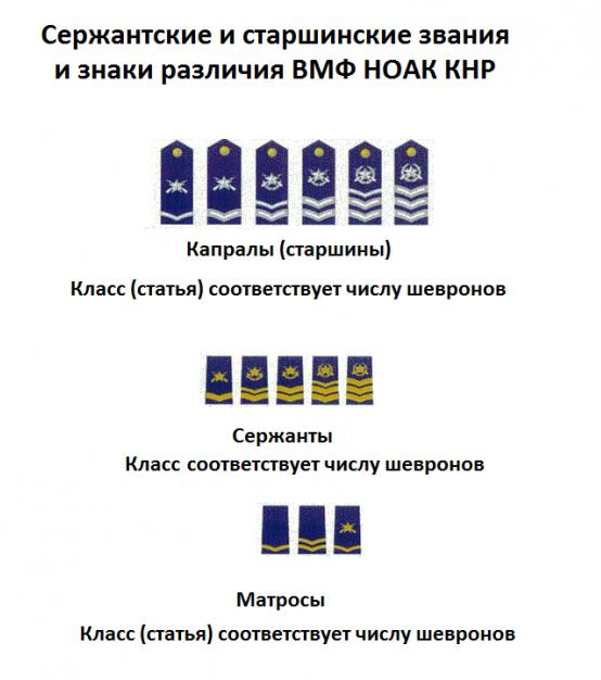 знаки различия вмф китая