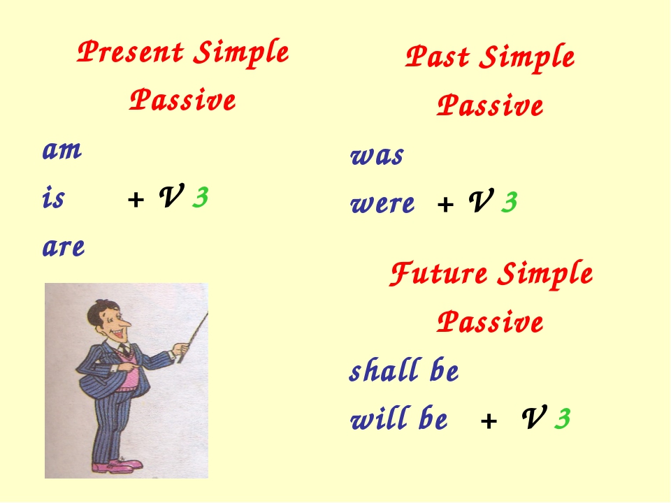 Прошедшее, настоящее и будущее время в Simple Passive