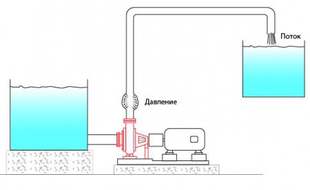 напор насоса производительность 