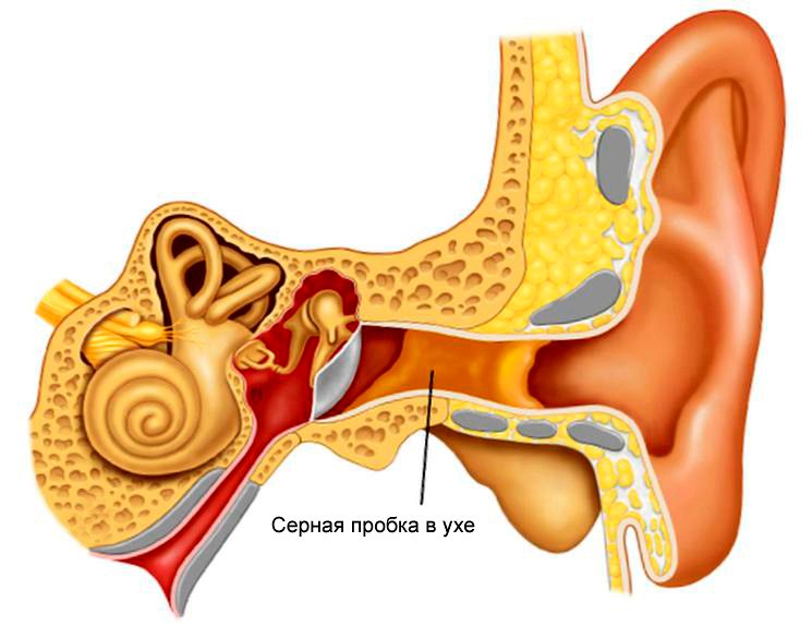 вещество как ушная сера