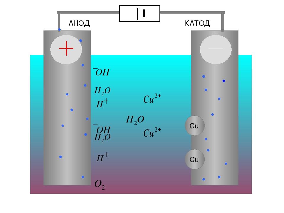  катод и анод