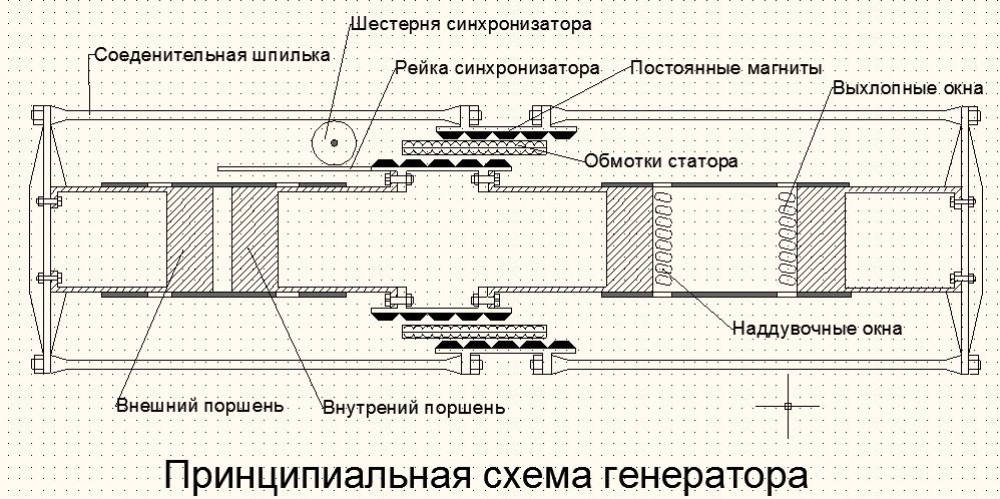 Классическая схема линейного генератора