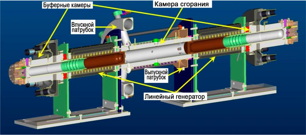 линейный генератор с втулками рабочего цилиндра