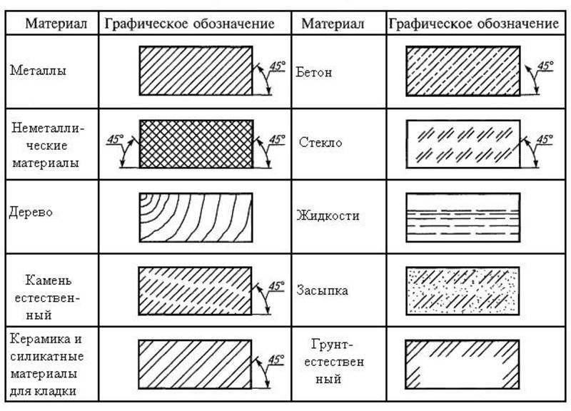 Общепринятые знаки