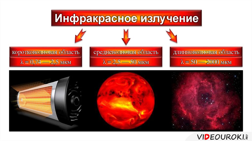 Инфракрасное излучение