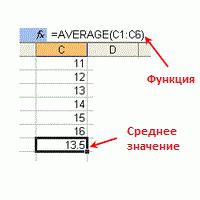 среднее значение в excel