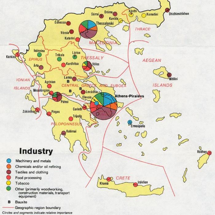 промышленность греции