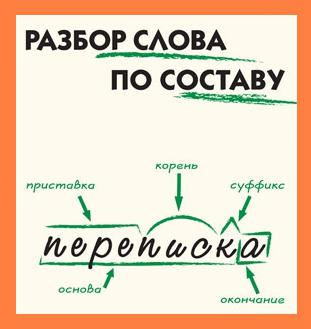 состав слова примеры 