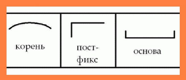 составы слова ответы 