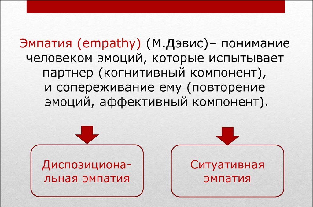 Когнитивный компонент в эмпатии