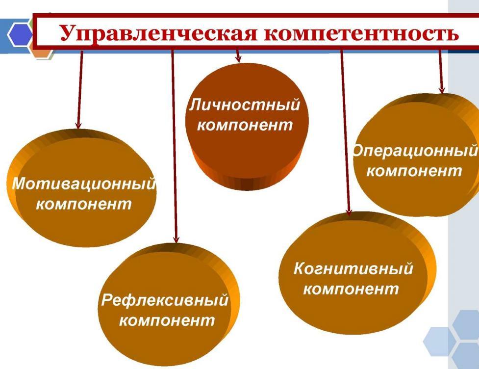 Управленческая компетентность