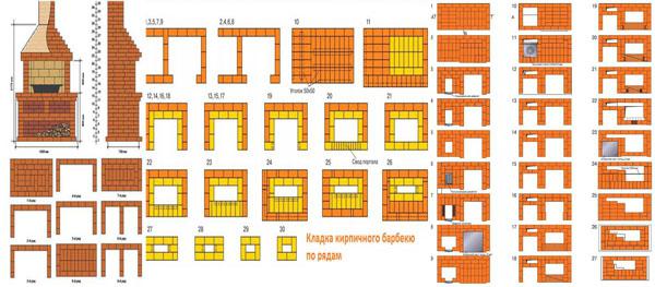мангал барбекю из кирпича своими руками 