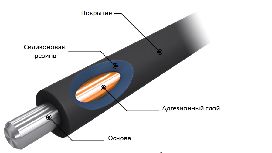 Устройство магнитного вала