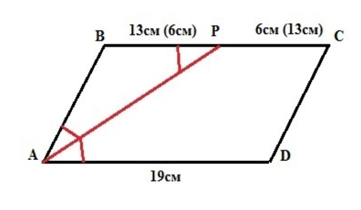 биссектриса параллелограмма