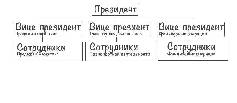 Мелкие фирмы