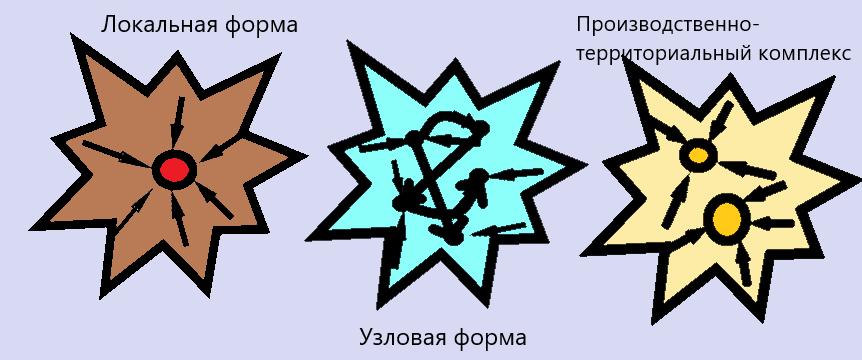 пространственная организация экономики