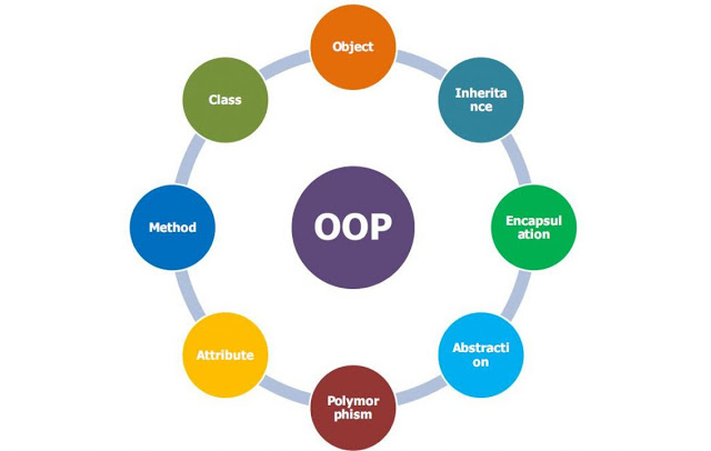 Объектно-ориентированное программирование