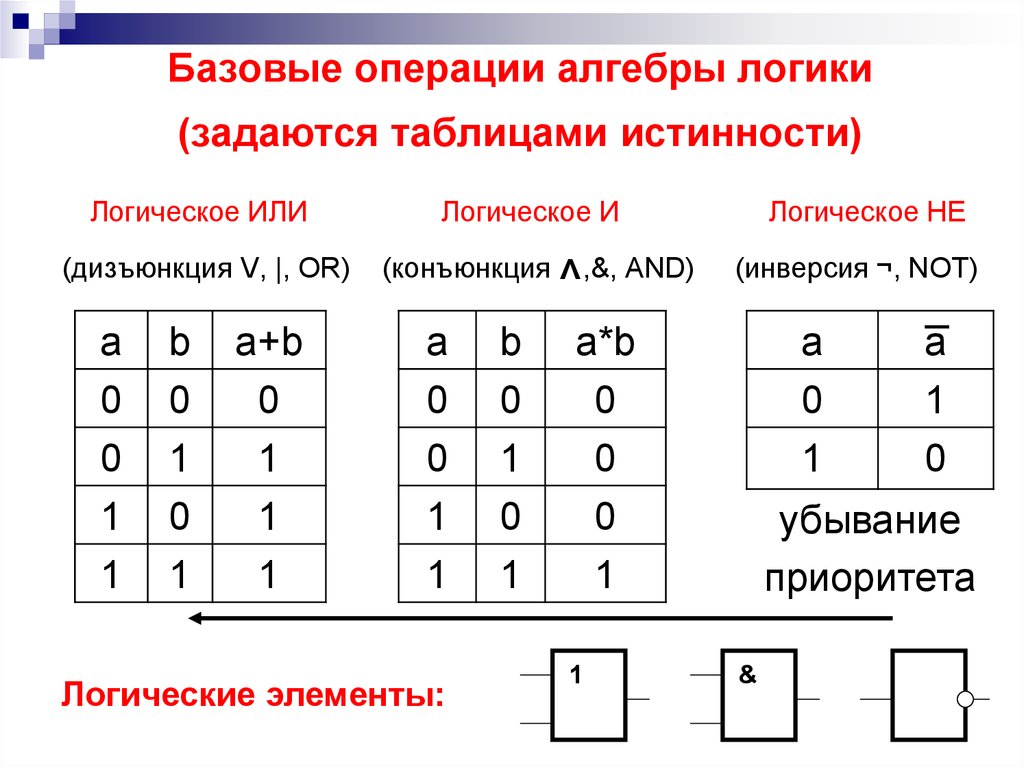 Таблица истинности