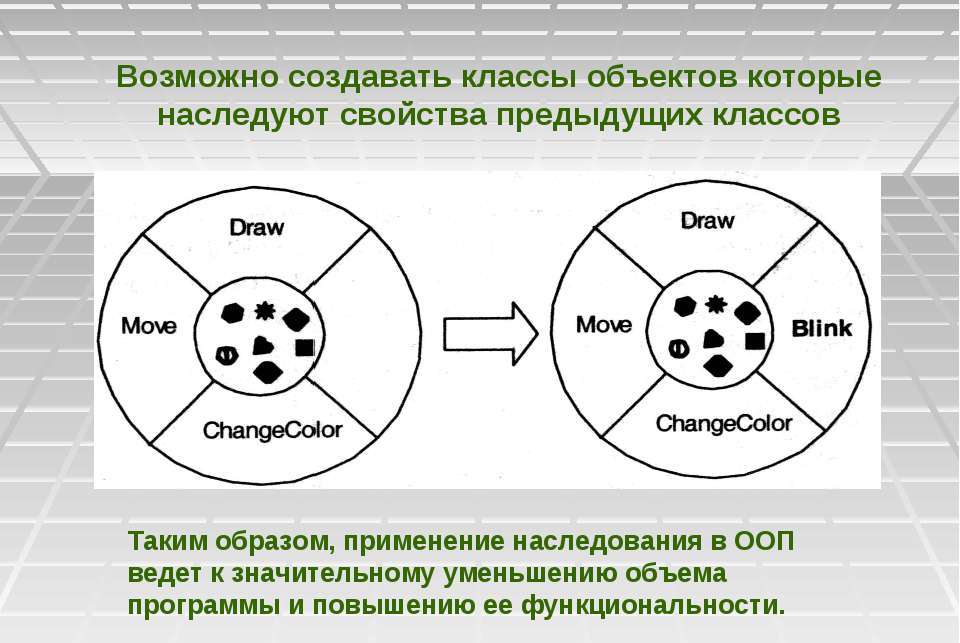 Понятие наследования