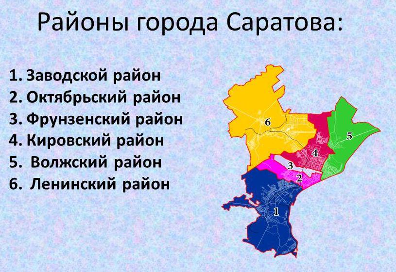 районы саратова на карте