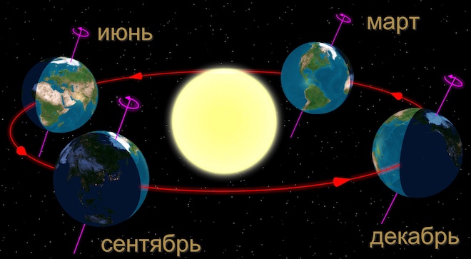 Четыре замечательные точки