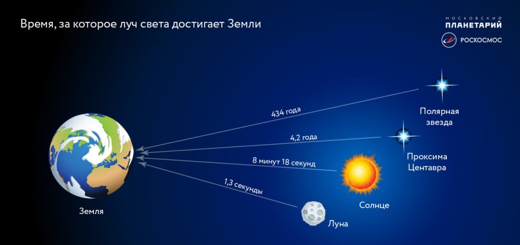 Световой год