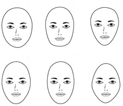 как определить тип лица