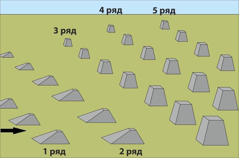 противотанковые надолбы схема