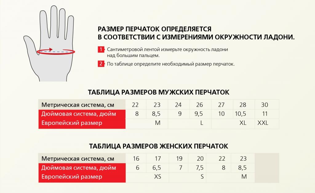 Схема размеров