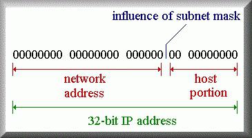 маска сети