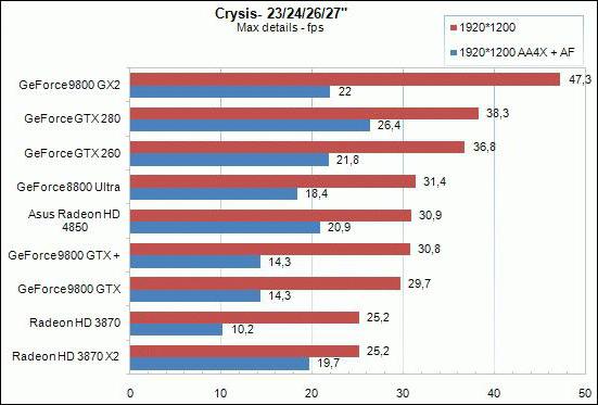 ati radeon hd 4850 характеристики