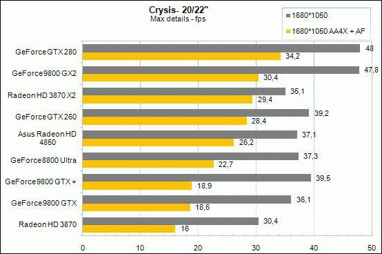 драйвер на видеокарту ati radeon hd 4850