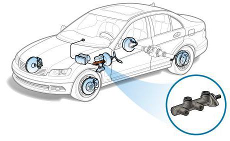 неисправности главного тормозного цилиндра ваз 