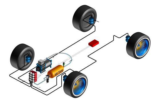 пневмоподвеска особенности устройства 