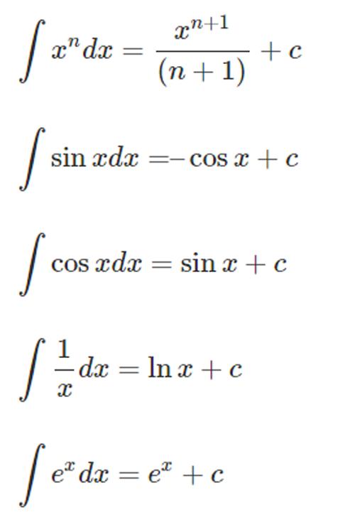 Формулы неопределенных интегралов