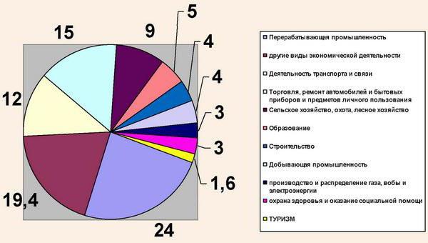 украина ввп на душу населения