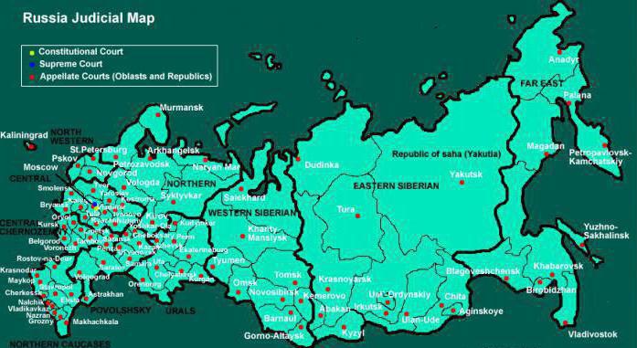 понятие государственной и судебной власти