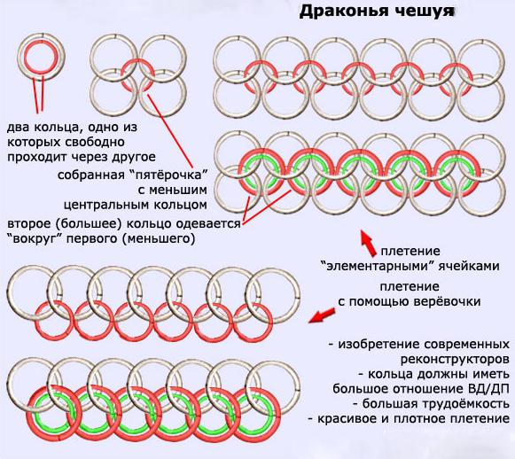 плетение кольчуги драконья чешуя