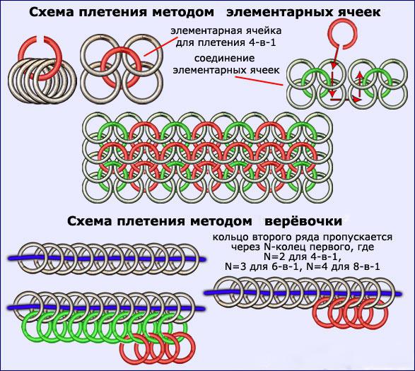 схема плетения кольчуги